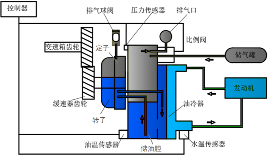 工作原理