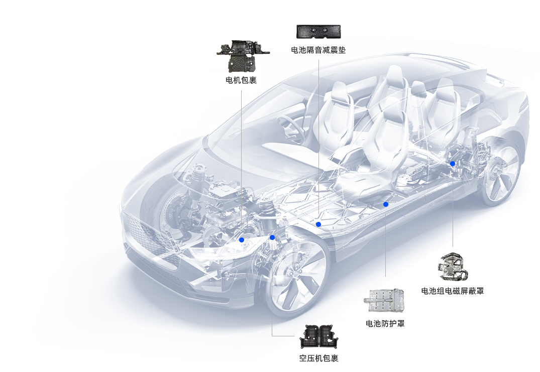 新能源汽車解決方案